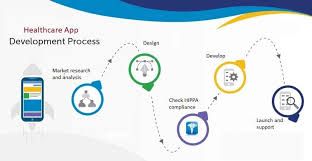 Innovative Mobile Health Care App Development Company