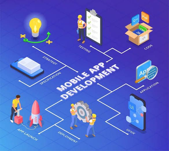 Android and iOS App Development Company