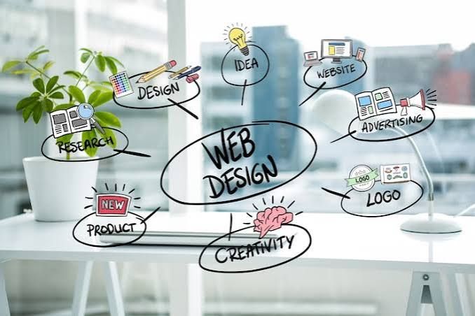 Innovative Website Designing Company