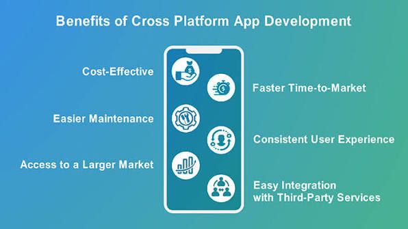 Flutter and React Native App Development in north fayette
