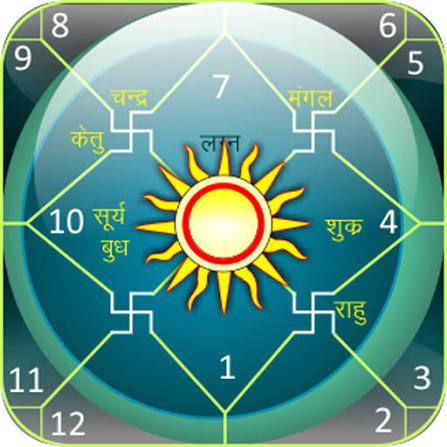 Astrology Mobile App Development Services in magway