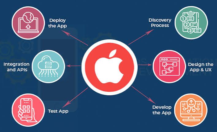 iOS App Development for E-commerce Businesses