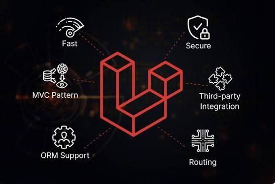 Custom Laravel Development Services