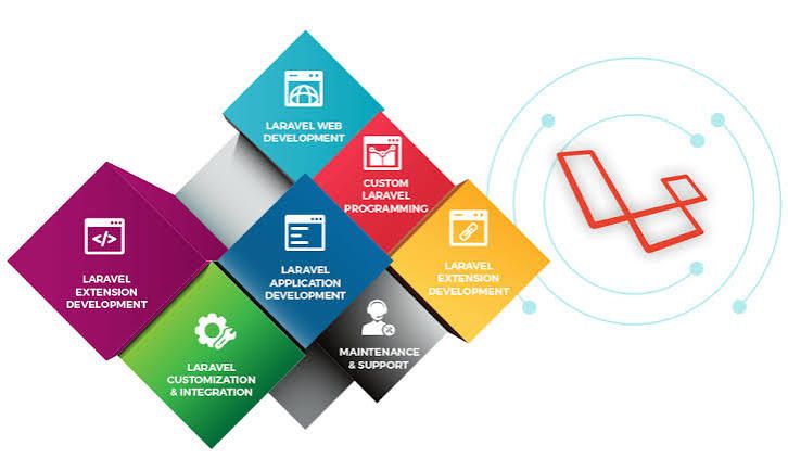 Professional Laravel Development Company