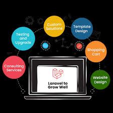 Laravel CRM Development Services