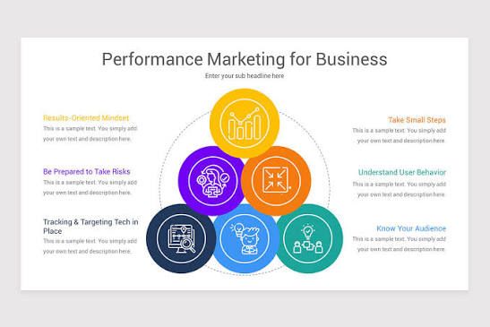Full-Service Performance Marketing Agency