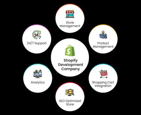 Shopify Store Optimization and Development Services in antipolo